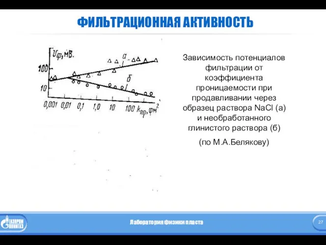 ФИЛЬТРАЦИОННАЯ АКТИВНОСТЬ Зависимость потенциалов фильтрации от коэффициента проницаемости при продавливании через