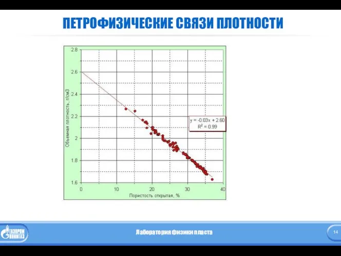 ПЕТРОФИЗИЧЕСКИЕ СВЯЗИ ПЛОТНОСТИ