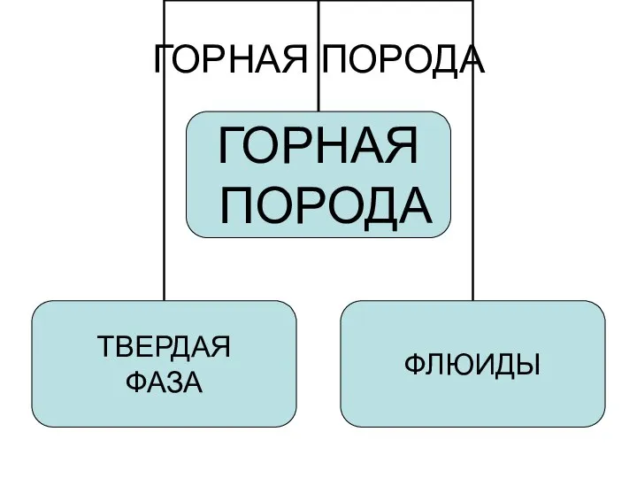 ГОРНАЯ ПОРОДА