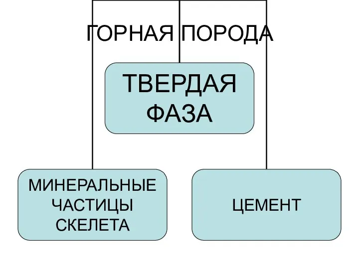 ГОРНАЯ ПОРОДА