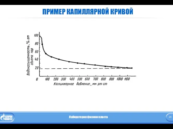 ПРИМЕР КАПИЛЛЯРНОЙ КРИВОЙ