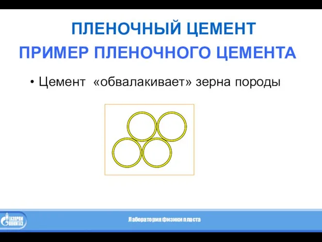 ПЛЕНОЧНЫЙ ЦЕМЕНТ Цемент «обвалакивает» зерна породы ПРИМЕР ПЛЕНОЧНОГО ЦЕМЕНТА