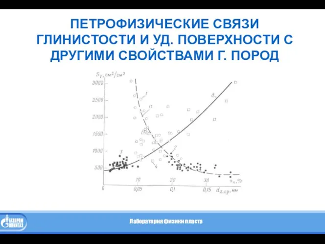 ПЕТРОФИЗИЧЕСКИЕ СВЯЗИ ГЛИНИСТОСТИ И УД. ПОВЕРХНОСТИ С ДРУГИМИ СВОЙСТВАМИ Г. ПОРОД