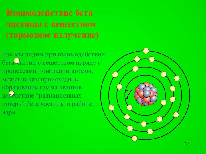 Взаимодействие бета частицы с веществом (тормозное излучение) Как мы видим при