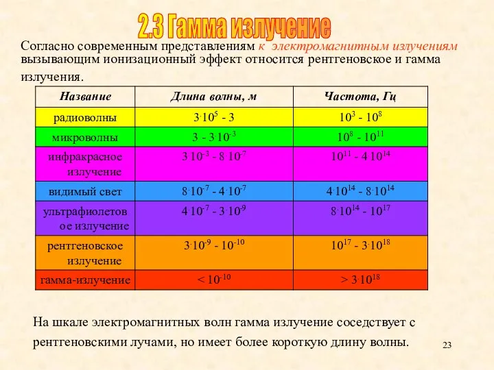 Согласно современным представлениям к электромагнитным излучениям вызывающим ионизационный эффект относится рентгеновское