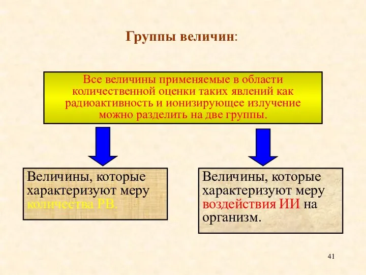 Группы величин: Все величины применяемые в области количественной оценки таких явлений