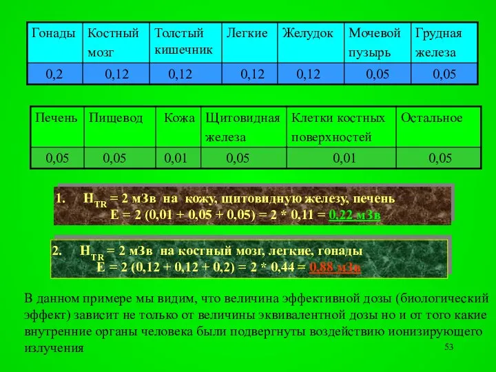 HTR = 2 мЗв на кожу, щитовидную железу, печень Е =