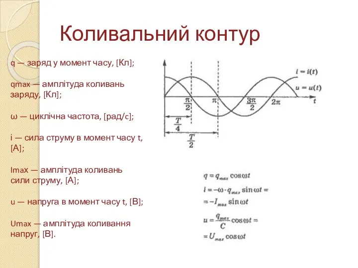 Коливальний контур q — заряд у момент часу, [Кл]; qmax —