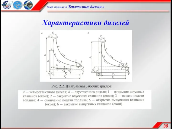 Характеристики дизелей « Тепловозные дизели » Рис. 2.2. Диаграммы рабочих циклов: