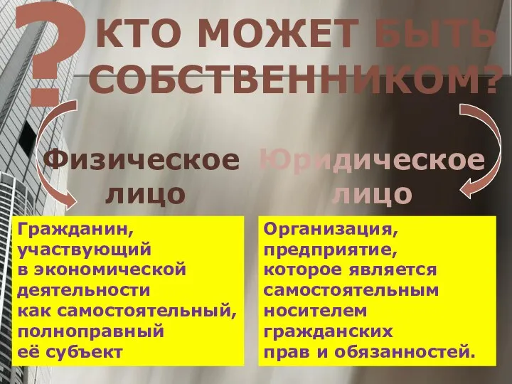 ? КТО МОЖЕТ БЫТЬ СОБСТВЕННИКОМ? Физическое лицо Юридическое лицо Гражданин, участвующий