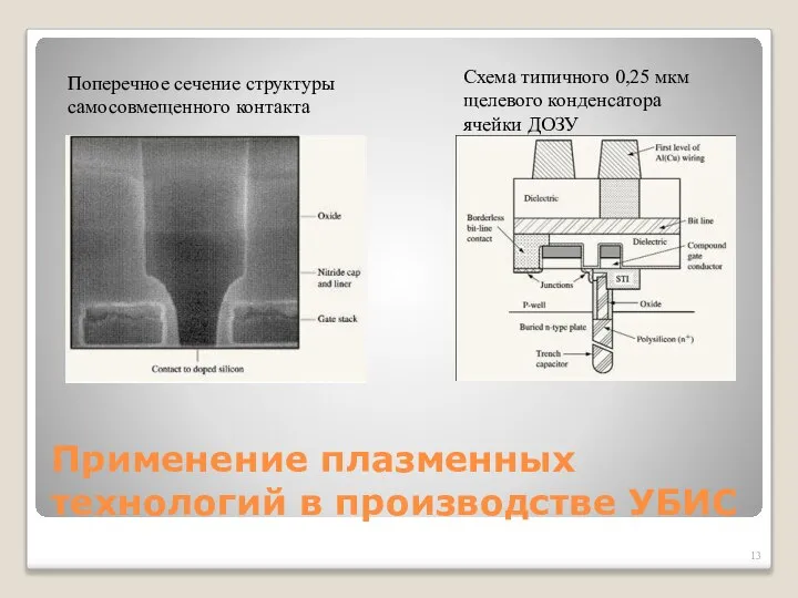 Применение плазменных технологий в производстве УБИС Схема типичного 0,25 мкм щелевого