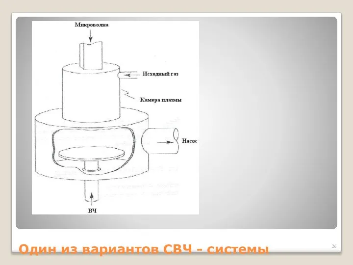 Один из вариантов СВЧ - системы