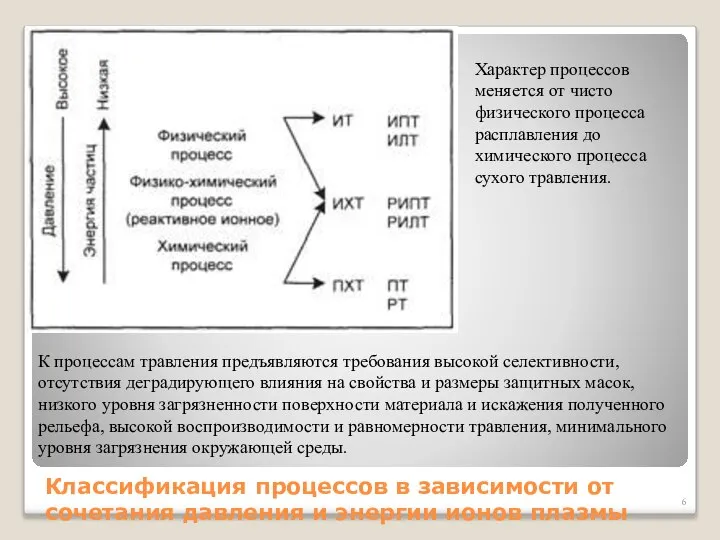 Классификация процессов в зависимости от сочетания давления и энергии ионов плазмы