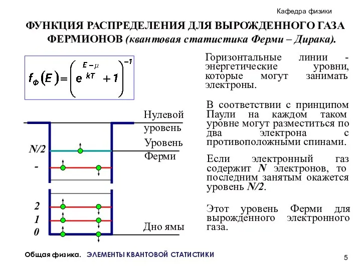 Общая физика. ЭЛЕМЕНТЫ КВАНТОВОЙ СТАТИСТИКИ