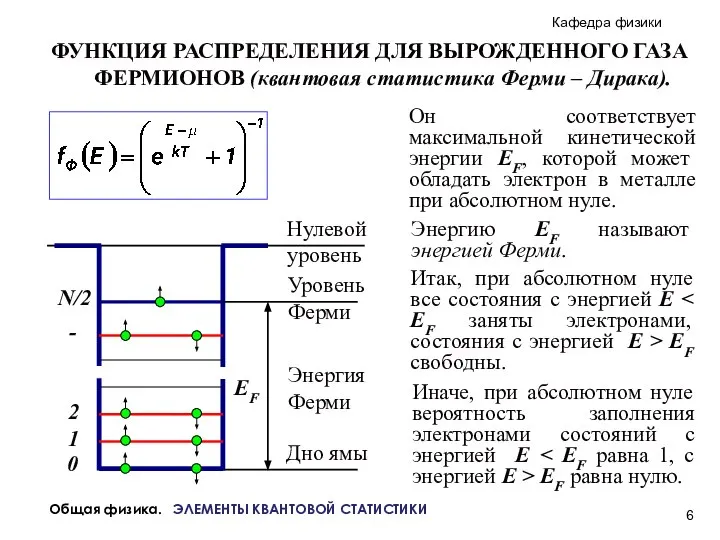 Общая физика. ЭЛЕМЕНТЫ КВАНТОВОЙ СТАТИСТИКИ