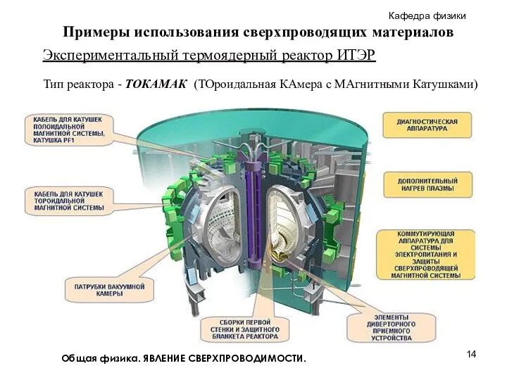 Общая физика. ЯВЛЕНИЕ СВЕРХПРОВОДИМОСТИ. Экспериментальный термоядерный реактор ИТЭР Тип реактора -