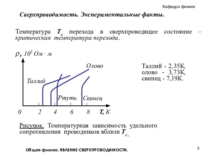 Общая физика. ЯВЛЕНИЕ СВЕРХПРОВОДИМОСТИ. Сверхпроводимость. Экспериментальные факты. Температура Тс перехода в