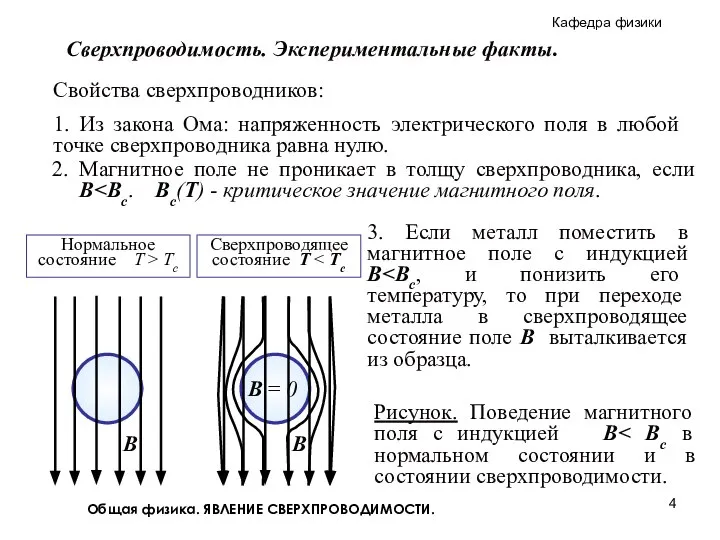 Общая физика. ЯВЛЕНИЕ СВЕРХПРОВОДИМОСТИ. Свойства сверхпроводников: 1. Из закона Ома: напряженность