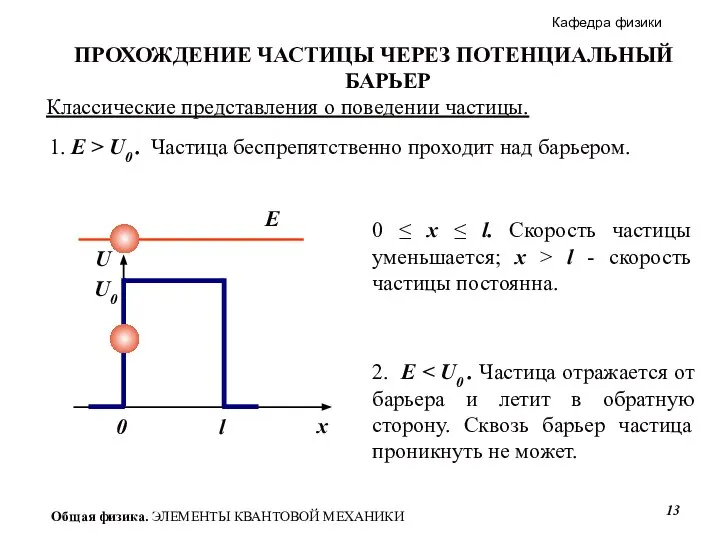 Классические представления о поведении частицы. 1. E > U0 . Частица