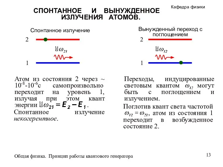 1 2 Спонтанное излучение Вынужденный переход с поглощением СПОНТАННОЕ И ВЫНУЖДЕННОЕ