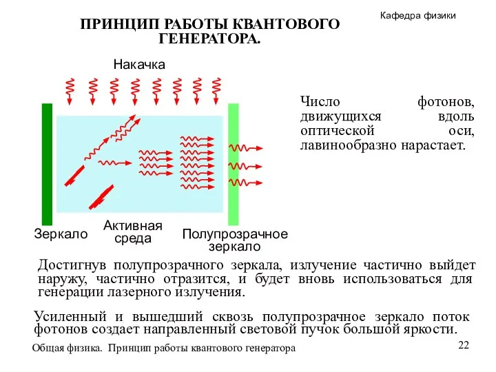 ПРИНЦИП РАБОТЫ КВАНТОВОГО ГЕНЕРАТОРА. Число фотонов, движущихся вдоль оптической оси, лавинообразно