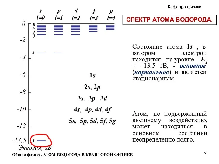 Общая физика. АТОМ ВОДОРОДА В КВАНТОВОЙ ФИЗИКЕ 5 -13,5 -12 -10