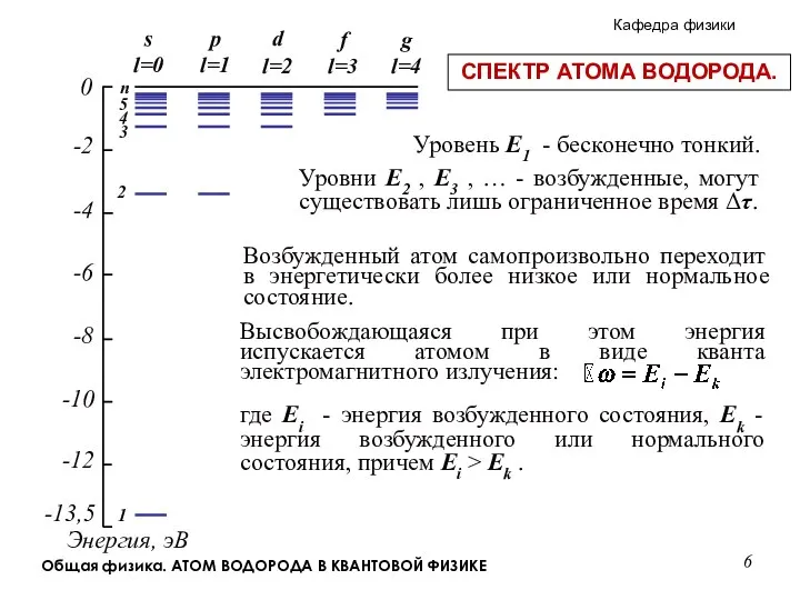 -13,5 СПЕКТР АТОМА ВОДОРОДА. Уровни E2 , E3 , … -