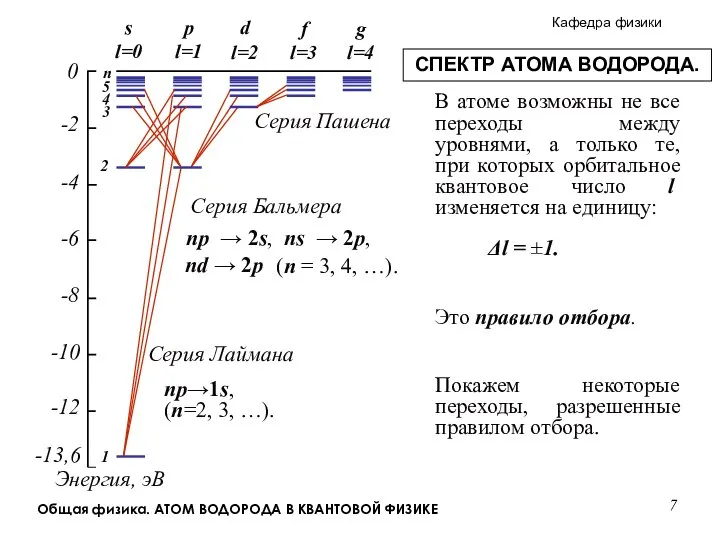 Общая физика. АТОМ ВОДОРОДА В КВАНТОВОЙ ФИЗИКЕ Серия Лаймана Серия Пашена