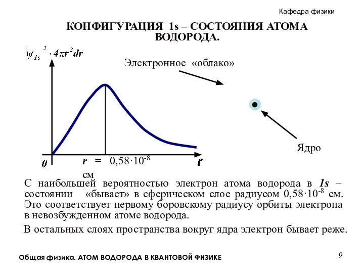 Общая физика. АТОМ ВОДОРОДА В КВАНТОВОЙ ФИЗИКЕ r = 0,58·10-8 см