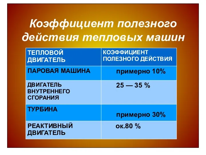 Коэффициент полезного действия тепловых машин