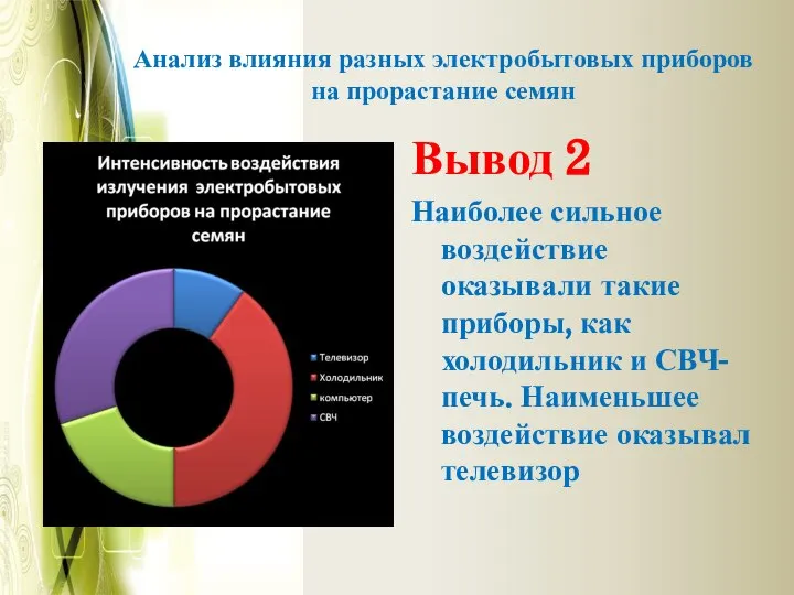 Анализ влияния разных электробытовых приборов на прорастание семян Вывод 2 Наиболее