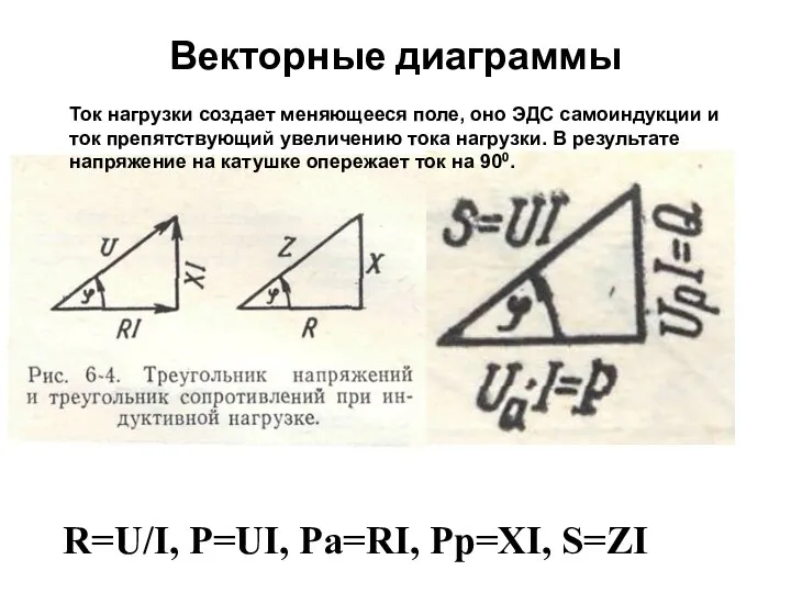 Векторные диаграммы R=U/I, P=UI, Pa=RI, Pp=XI, S=ZI Ток нагрузки создает меняющееся