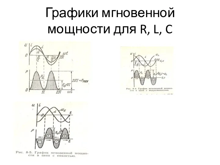 Графики мгновенной мощности для R, L, C