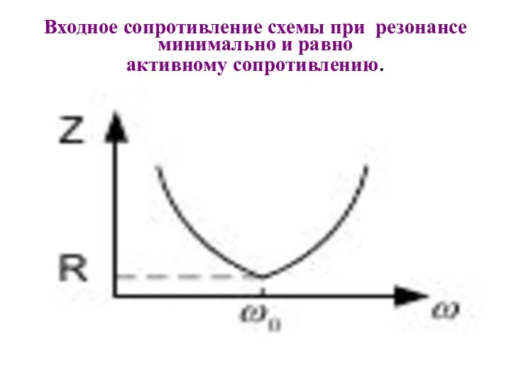 Входное сопротивление схемы при резонансе минимально и равно активному сопротивлению.