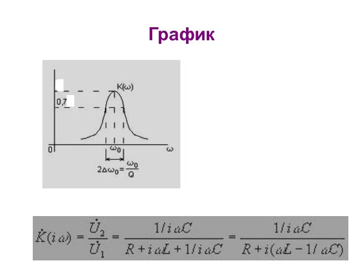 График