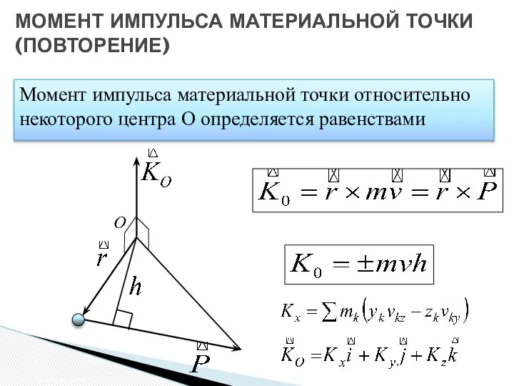 МОМЕНТ ИМПУЛЬСА МАТЕРИАЛЬНОЙ ТОЧКИ (ПОВТОРЕНИЕ) Момент импульса материальной точки относительно некоторого