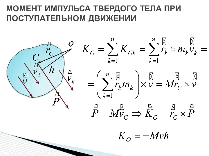 МОМЕНТ ИМПУЛЬСА ТВЕРДОГО ТЕЛА ПРИ ПОСТУПАТЕЛЬНОМ ДВИЖЕНИИ Момент импульса твердого тела