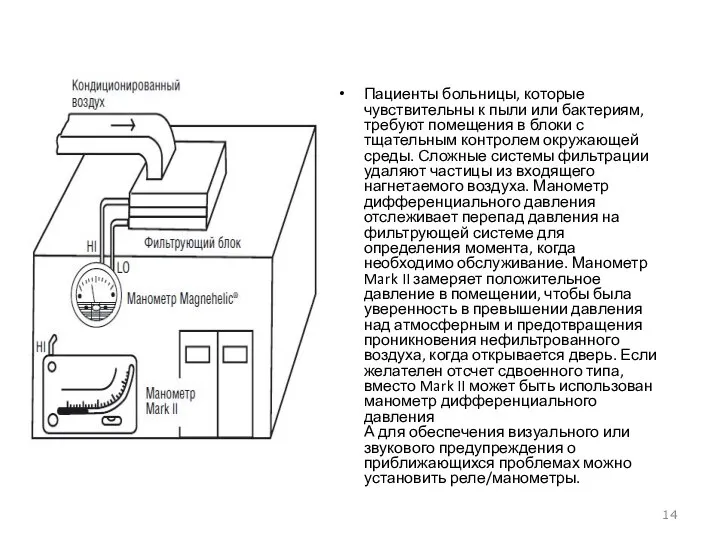 Пациенты больницы, которые чувствительны к пыли или бактериям, требуют помещения в