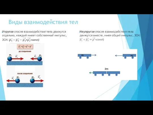 Виды взаимодействия тел