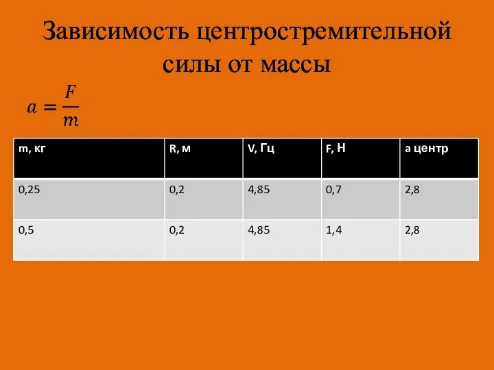 Зависимость центростремительной силы от массы