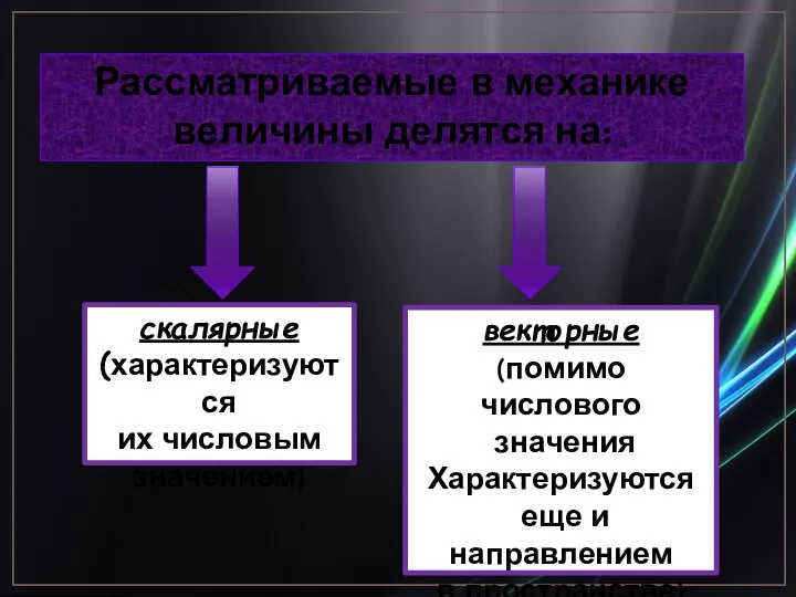 Рассматриваемые в механике величины делятся на: векторные (помимо числового значения Характеризуются