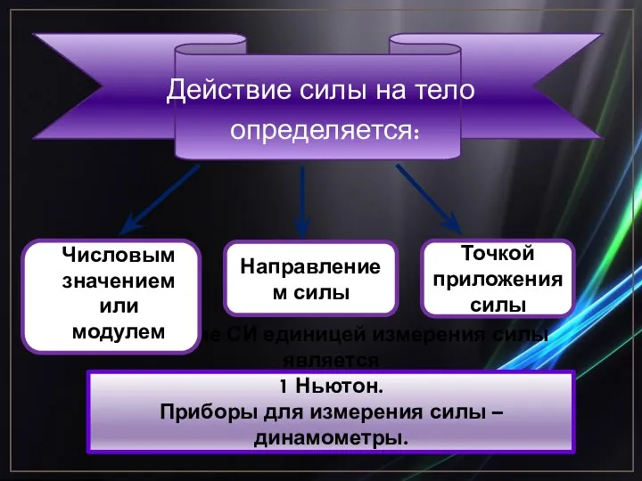 В системе СИ единицей измерения силы является 1 Ньютон. Приборы для