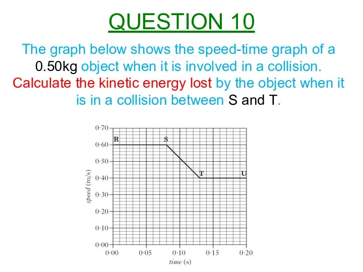 The graph below shows the speed-time graph of a 0.50kg object