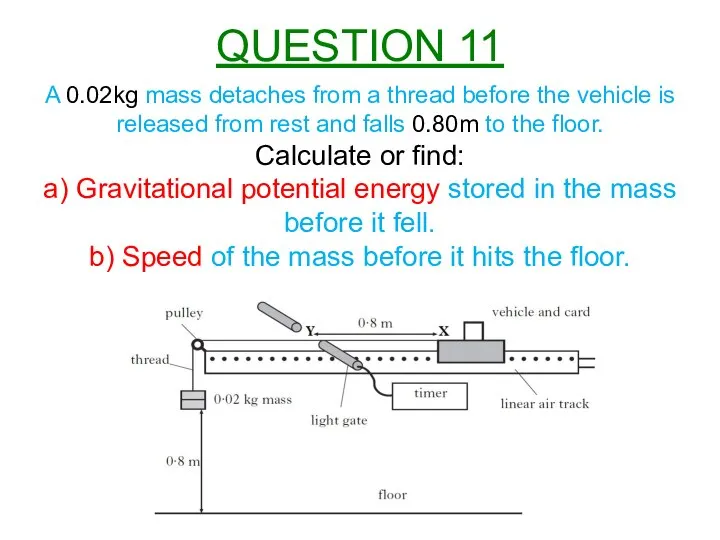 A 0.02kg mass detaches from a thread before the vehicle is