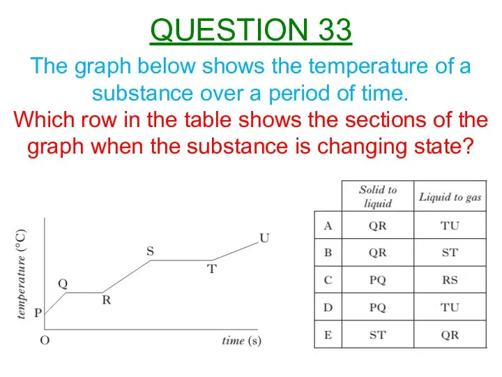 The graph below shows the temperature of a substance over a