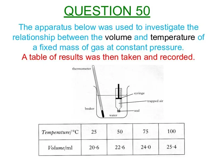 The apparatus below was used to investigate the relationship between the