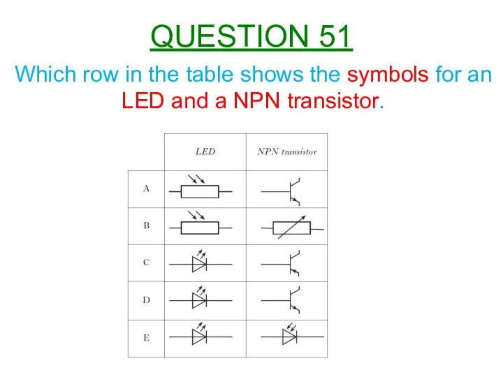 Which row in the table shows the symbols for an LED