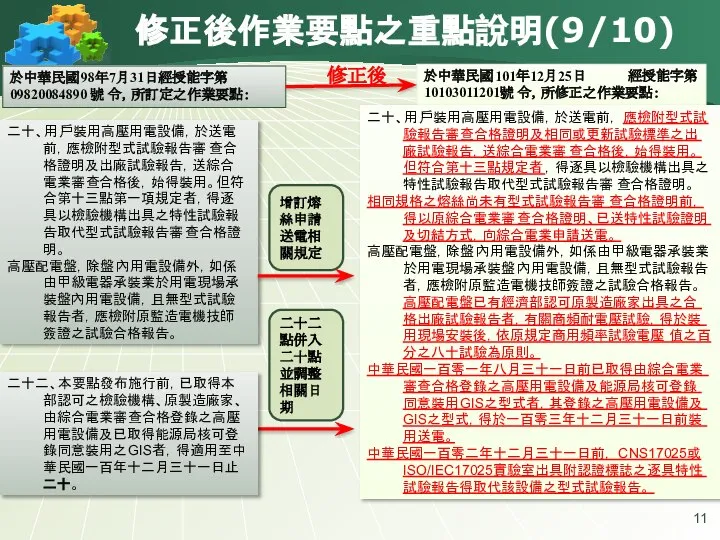 修正後作業要點之重點說明(9/10) 於中華民國98年7月31日經授能字第 09820084890 號 令，所訂定之作業要點： 二十、用戶裝用高壓用電設備，於送電前，應檢附型式試驗報告審查合格證明及出廠試驗報告，送綜合電業審查合格後，始得裝用。但符合第十三點第一項規定者，得逐具以檢驗機構出具之特性試驗報告取代型式試驗報告審查合格證明。 高壓配電盤，除盤內用電設備外，如係由甲級電器承裝業於用電現場承裝盤內用電設備，且無型式試驗報告者，應檢附原監造電機技師簽證之試驗合格報告。 於中華民國101年12月25日 經授能字第10103011201號 令，所修正之作業要點： 修正後