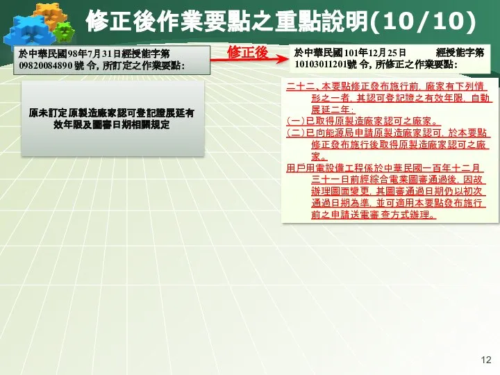 修正後作業要點之重點說明(10/10) 於中華民國98年7月31日經授能字第 09820084890 號 令，所訂定之作業要點： 於中華民國101年12月25日 經授能字第10103011201號 令，所修正之作業要點： 修正後 二十二、本要點修正發布施行前，廠家有下列情形之一者，其認可登記證之有效年限，自動展延二年： （一）已取得原製造廠家認可之廠家。 （二）已向能源局申請原製造廠家認可，於本要點修正發布施行後取得原製造廠家認可之廠家。 用戶用電設備工程係於中華民國一百年十二月三十一日前經綜合電業圖審通過後，因故辦理圖面變更，其圖審通過日期仍以初次通過日期為準，並可適用本要點發布施行前之申請送電審查方式辦理。 原未訂定原製造廠家認可登記證展延有效年限及圖審日期相關規定