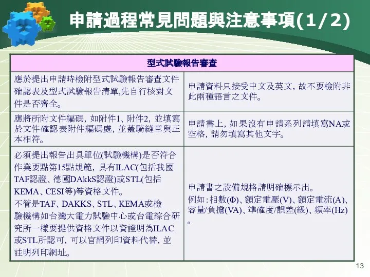 申請過程常見問題與注意事項(1/2)